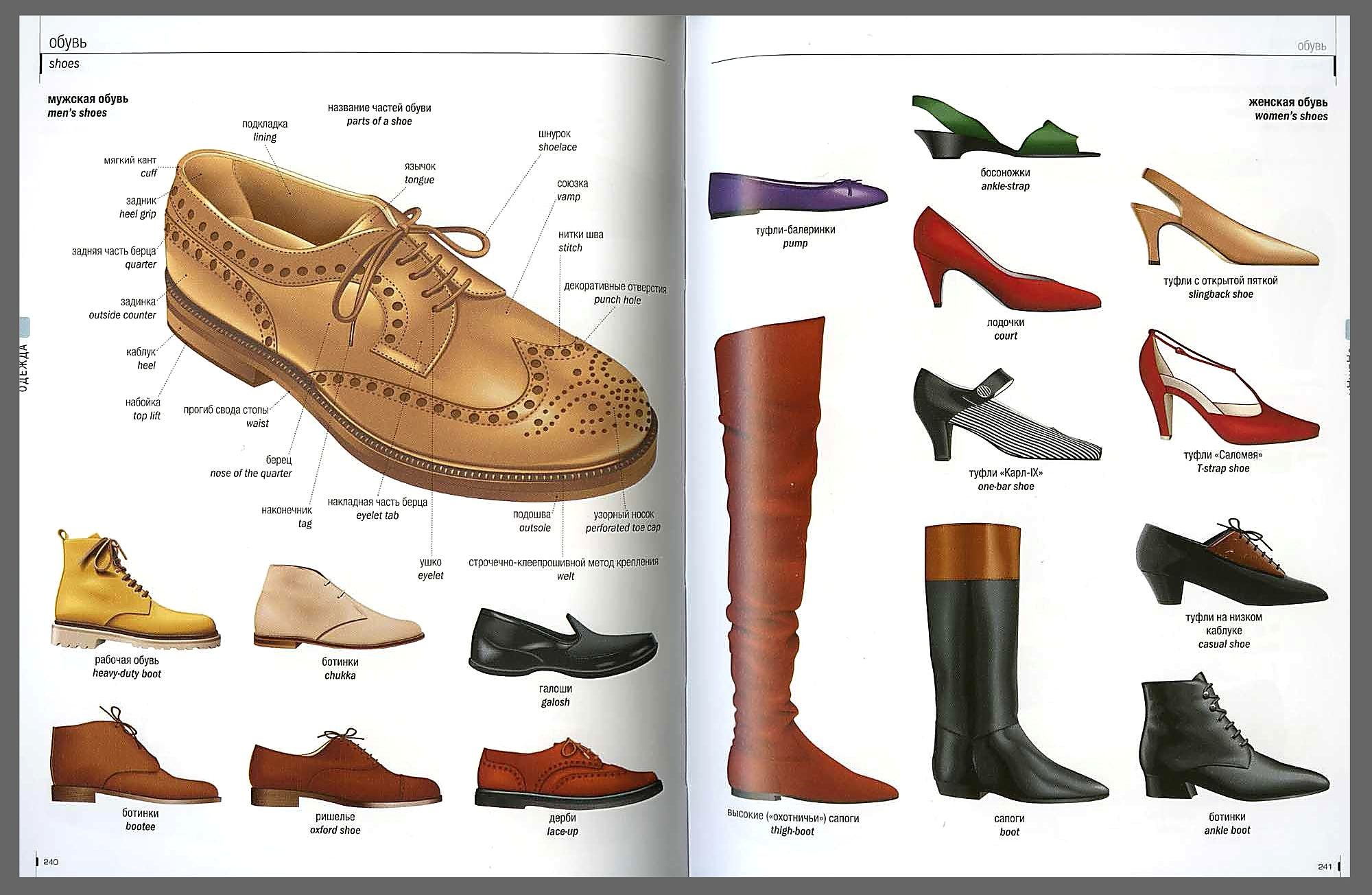 Мужская обувь классификация