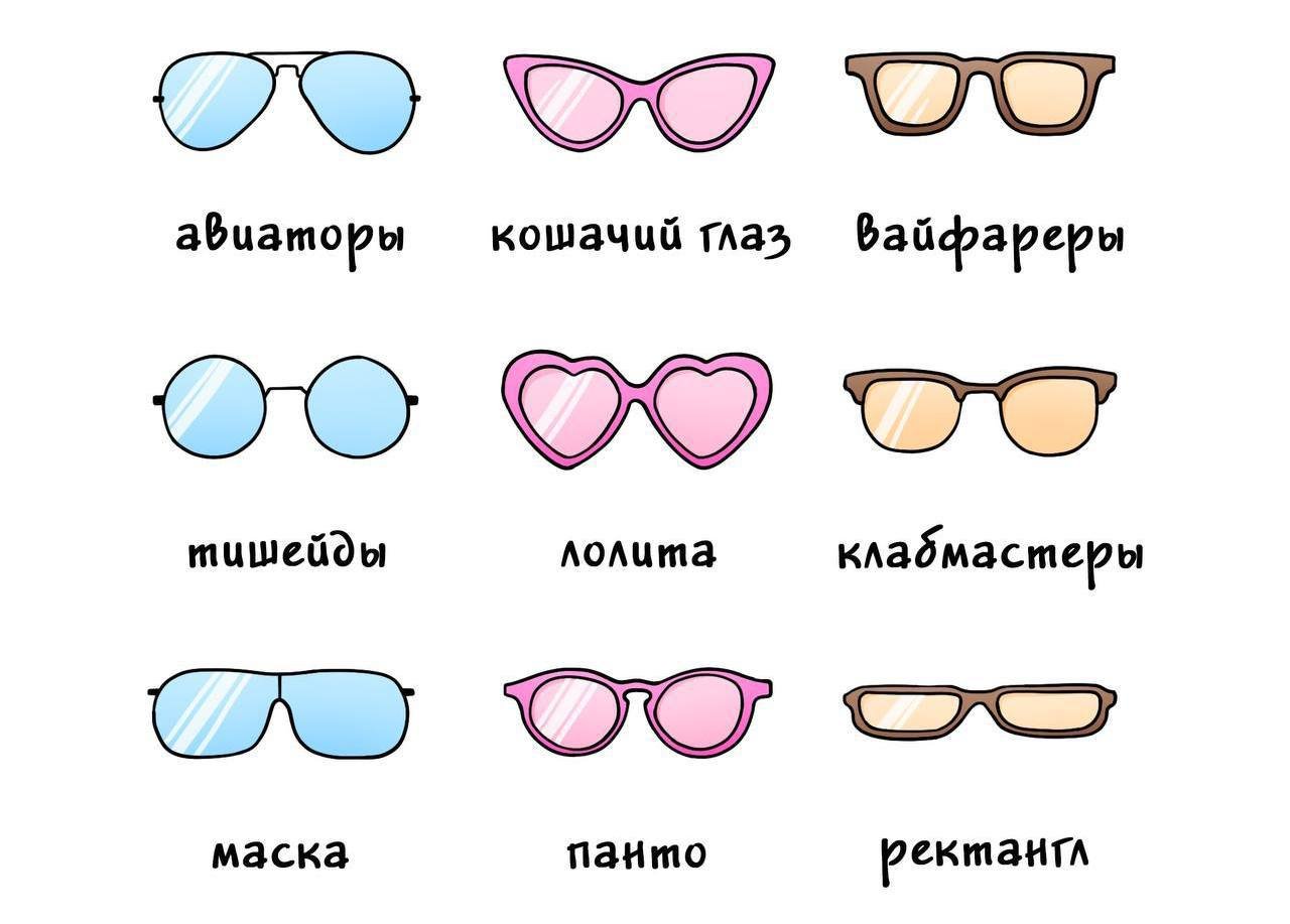 Солнцезащитные очки бывают. Формы оправ. Формы очков для зрения названия. Очки форма оправы. Типы оправ для очков.