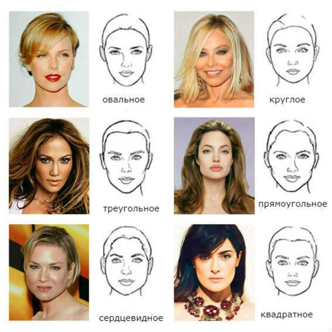 Разные формы лиц людей. Типы лица. Формы лица у женщин. Продолговатая форма лица. Овальный и прямоугольный Тип лица.