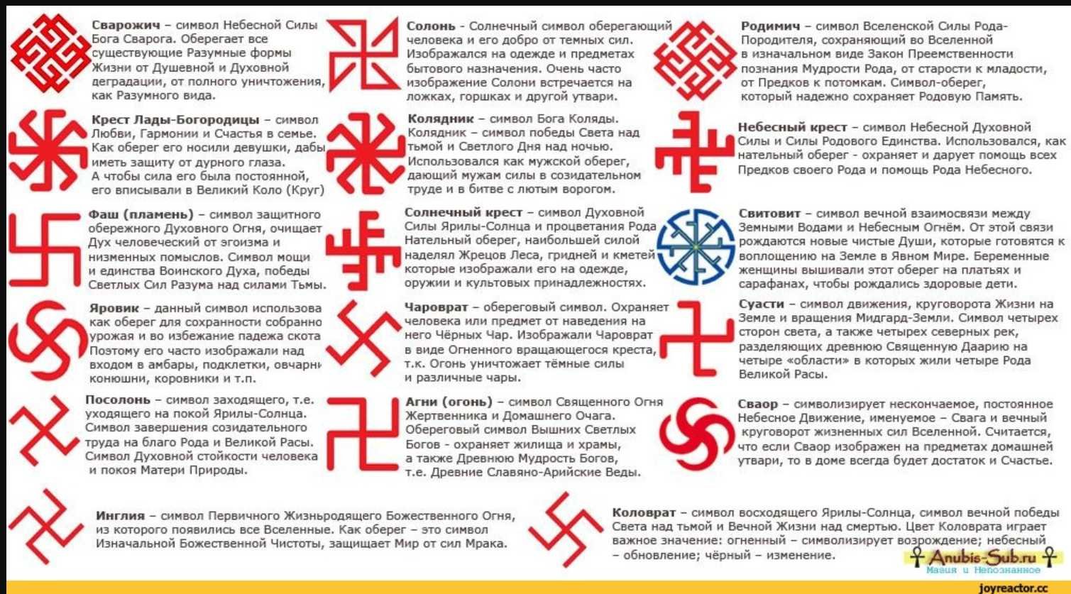 Коловрат значение оберега. Солярные славянские символы-обереги. Языческие символы древней Руси обереги. Солярные символы славян обереги.