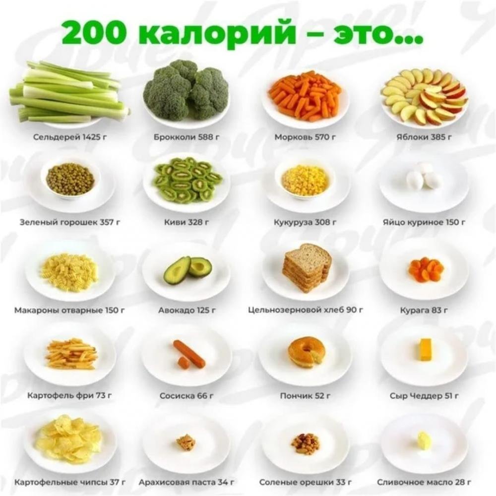 Нужны ли калории. Сколько продукта в 100 ккал. Калории в еде. Калорийность продуктов в картинках. 200 Калорий.