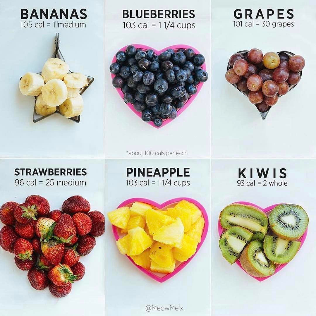 Таблица калорий фруктов. Калории в фруктах. Наиболее калорийные фрукты. Самые низкокалорийные фрукты и ягоды. Самый низкокалорийный фрукт.