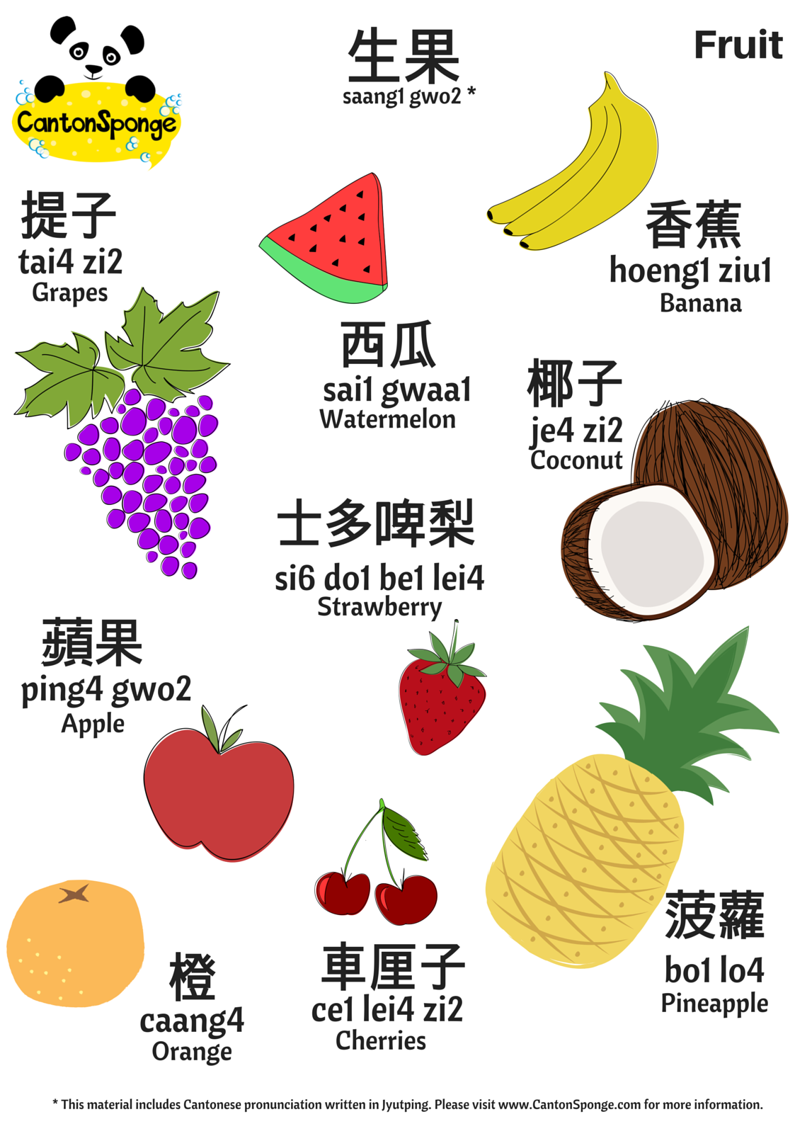 Фрукты на китайском языке. Карточки фрукты на китайском. Китайские фрукты. Еда на китайском языке. Фрукты на китайском