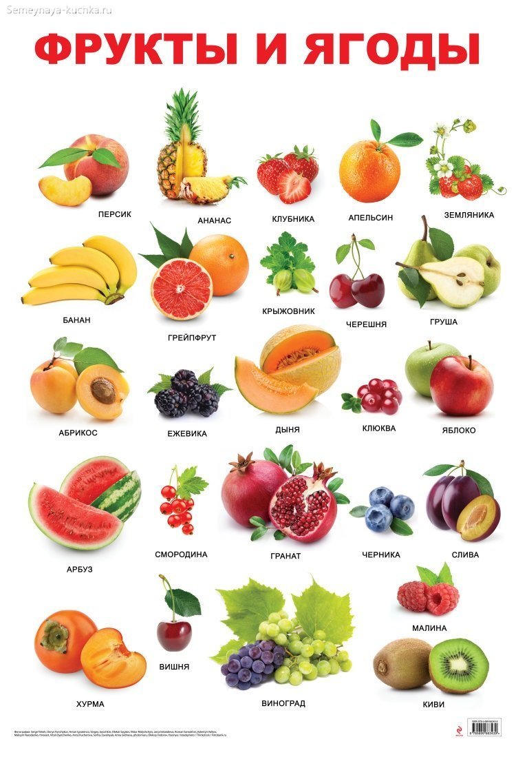 Список фруктов. Название фруктов. Фрукты и ягоды список. Фрукты на букву а.