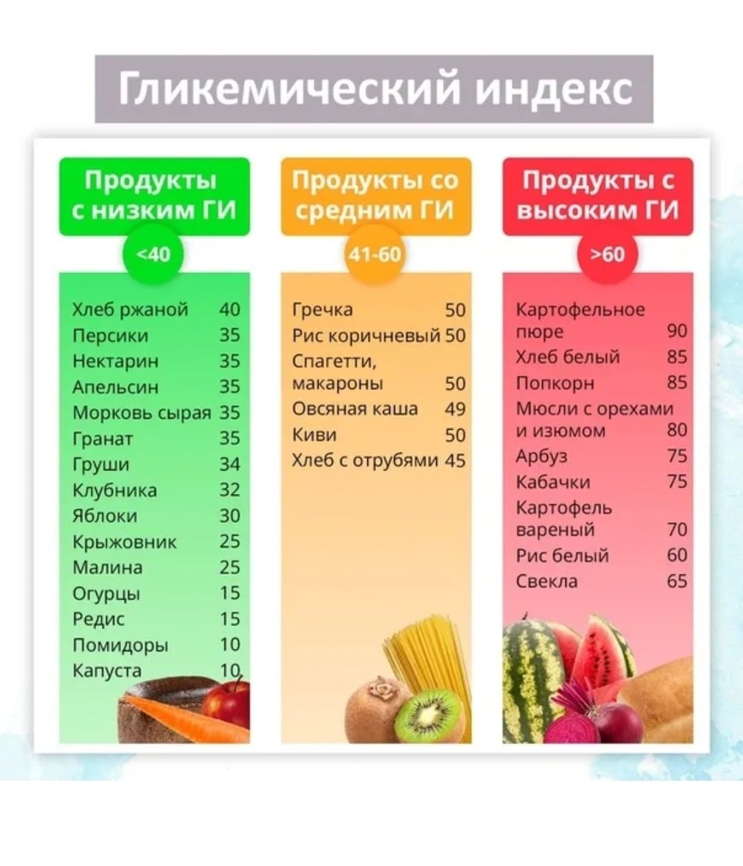 Гликемический индекс печеной. Крупы гликемический индекс таблица. Таблица с высоким гликемическим индексом продуктов питания. Фрукты и овощи с низким гликемическим индексом список. Таблица продуктов с гликемическим индексом диета.