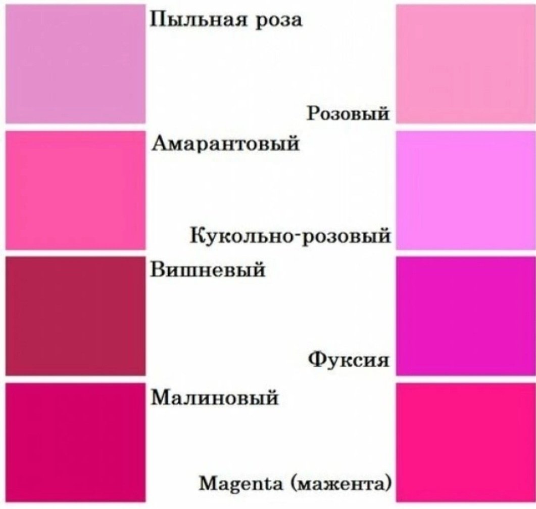 Розовый отличается от красного. Оттенки розового цвета. Оттенки мохового цвета. Оттенки розлового цвет. Названия розовых цветов и оттенков.